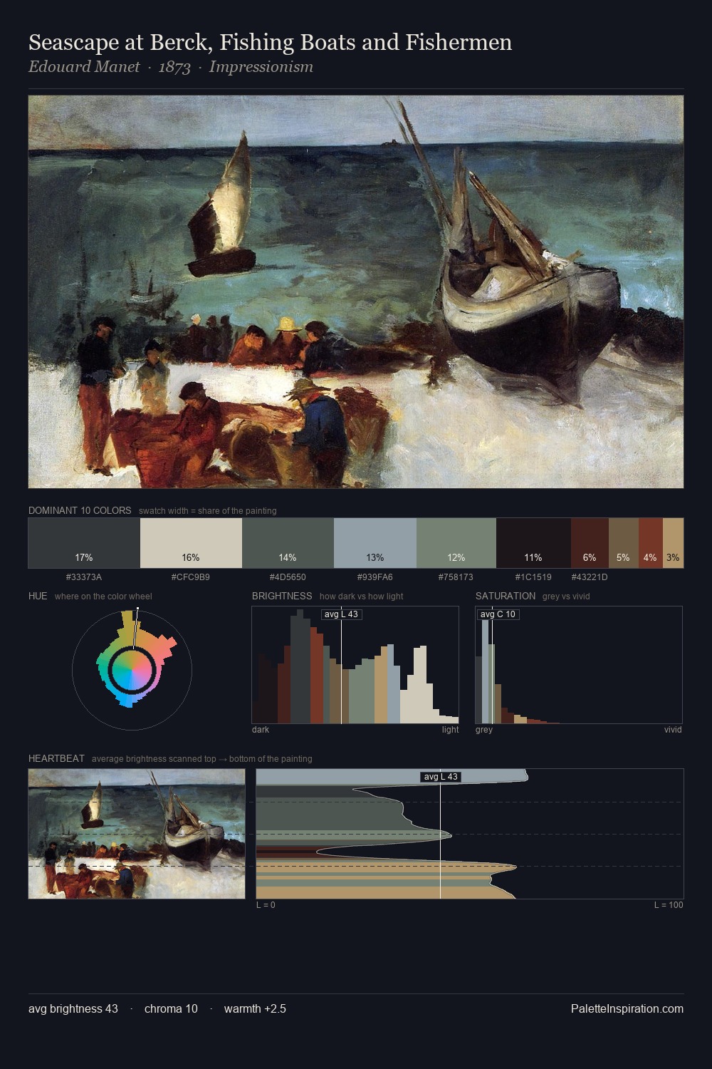 Seascape at Berck, Fishing Boats and Fishermen palette card