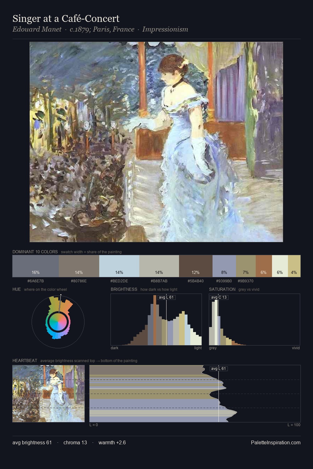 Singer at a Café-Concert palette card