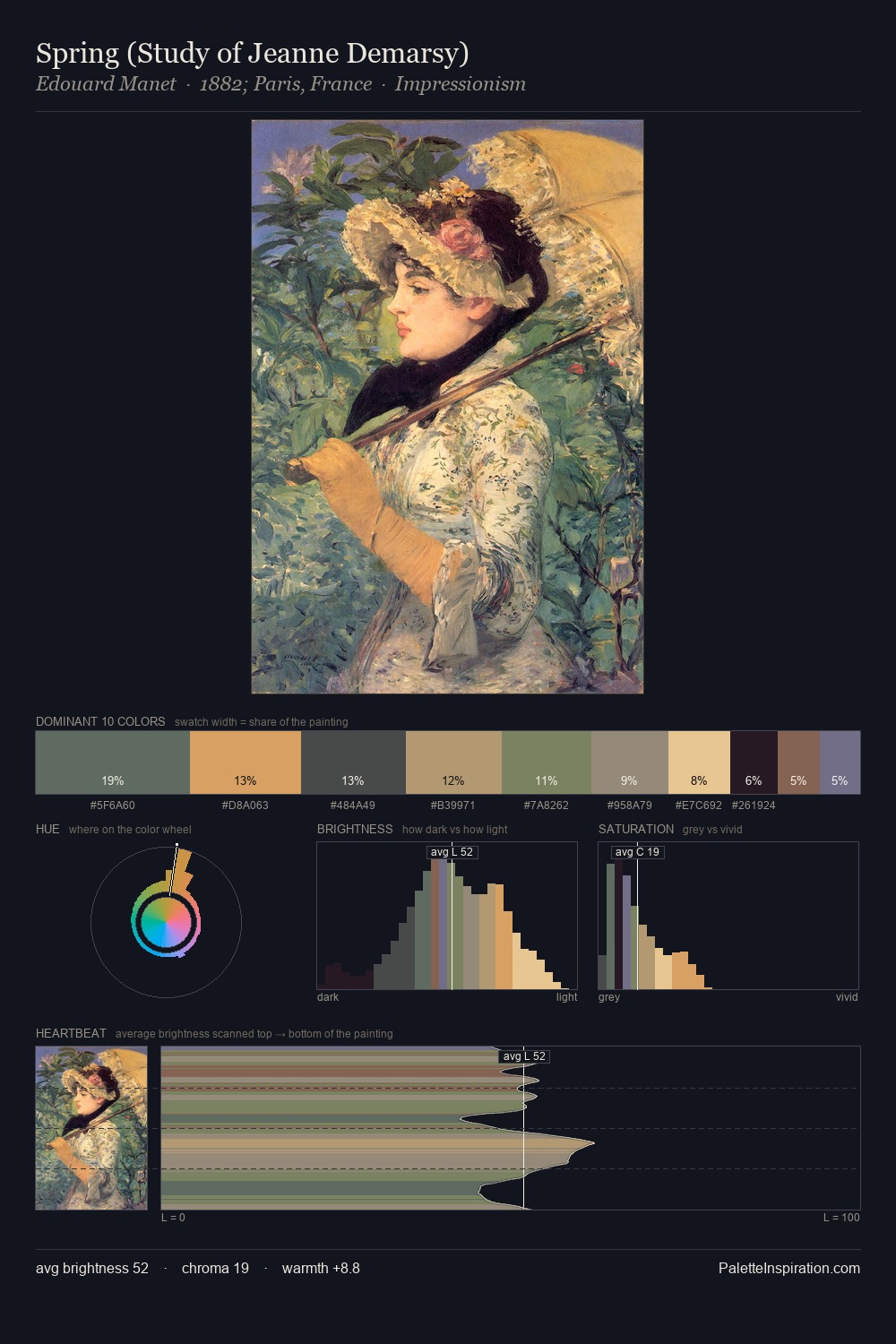 Spring (Study of Jeanne Demarsy) palette card