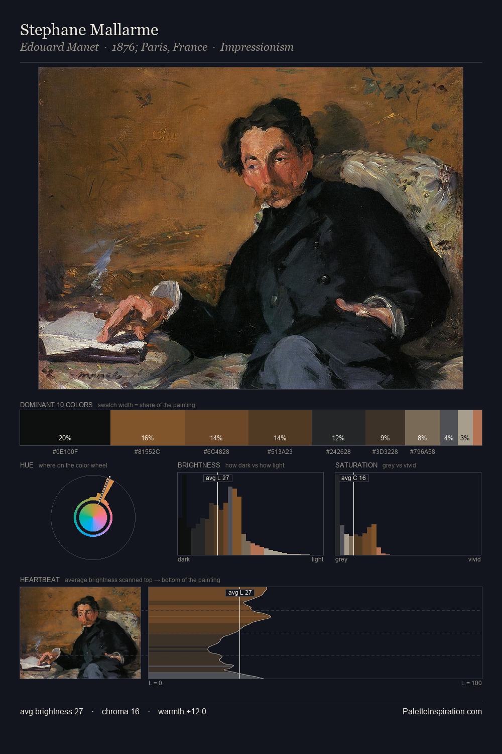 Stephane Mallarme palette card