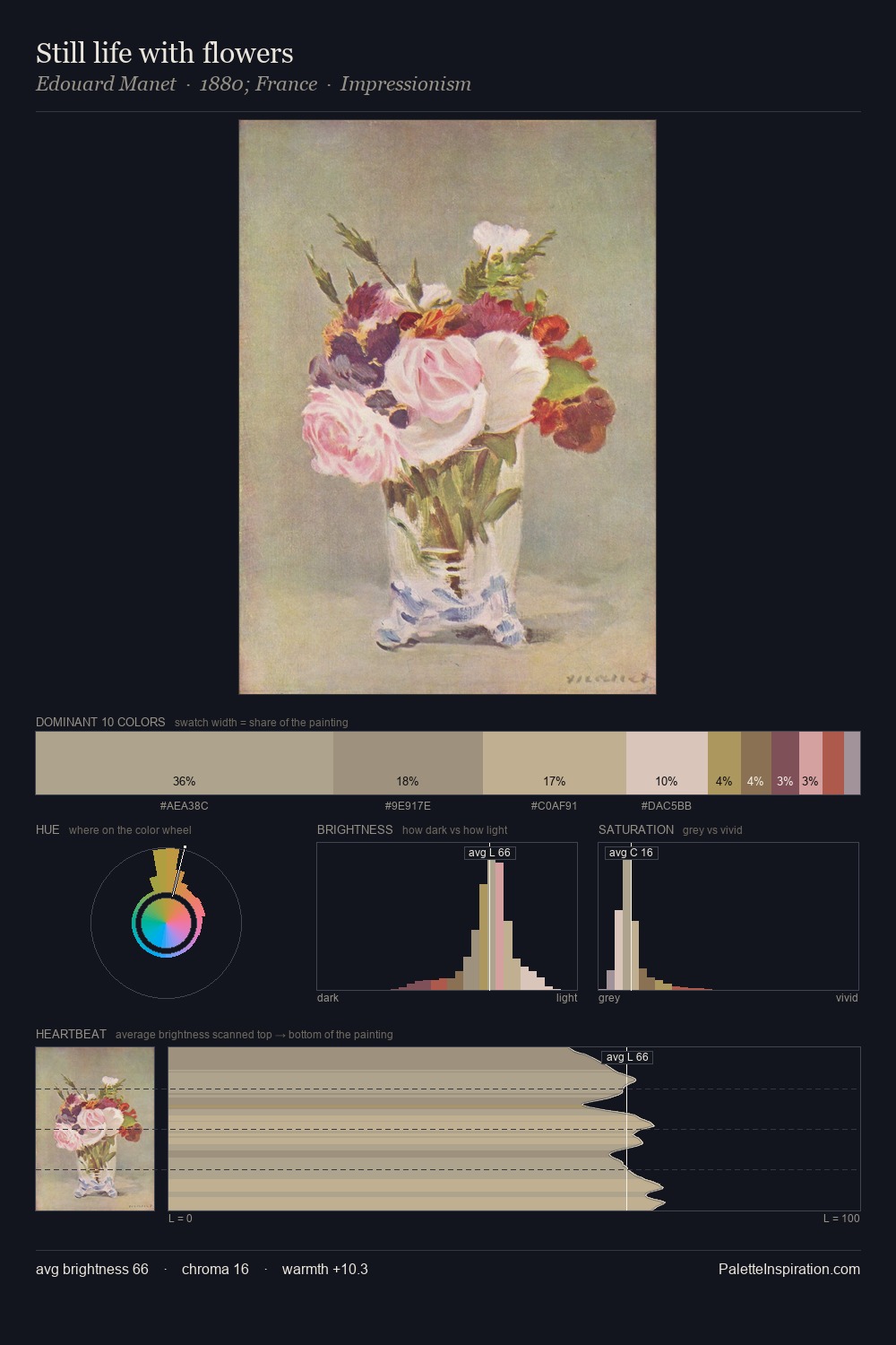 Still life with flowers palette card