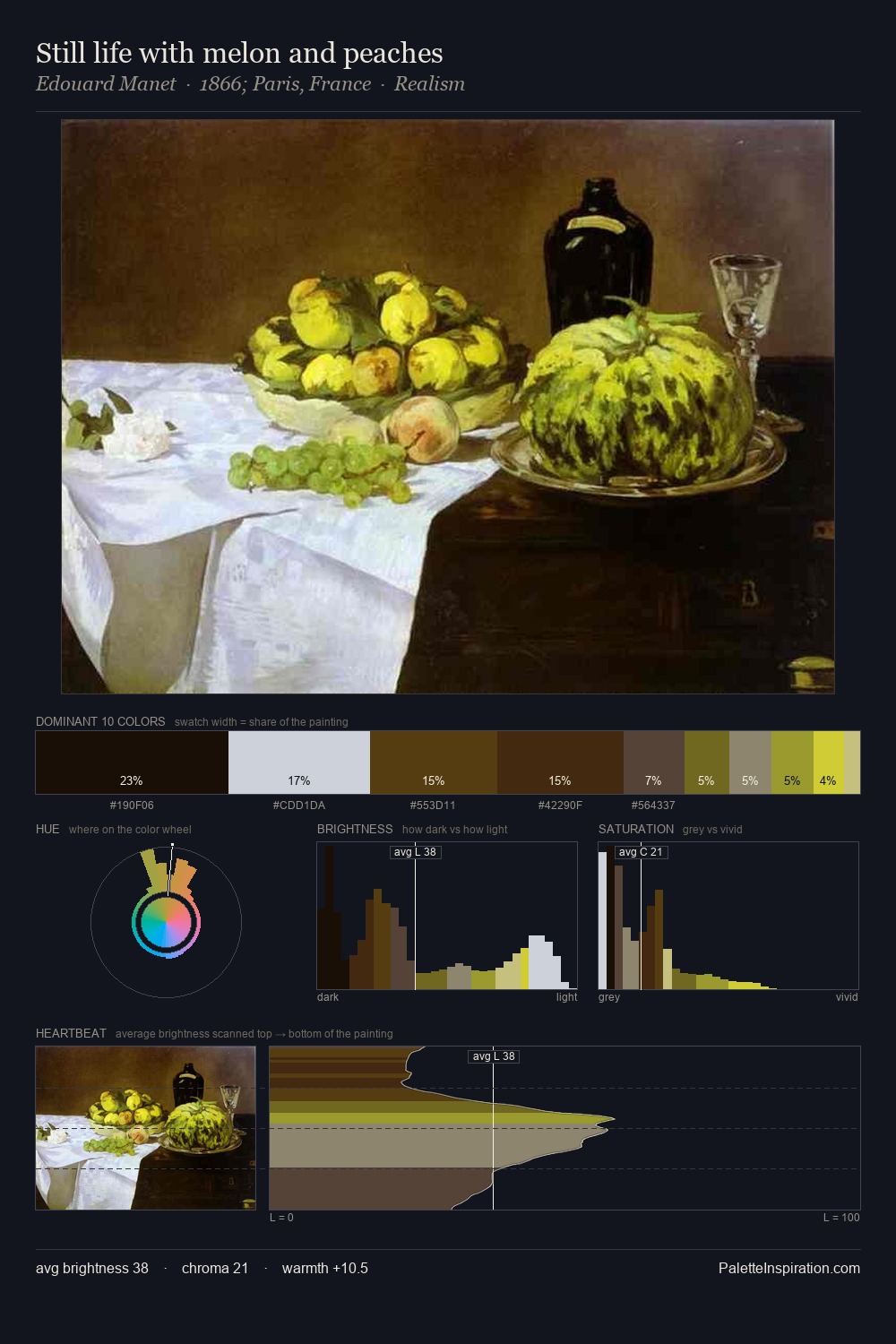 Still life with melon and peaches palette card