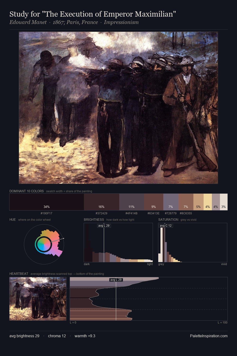 Study for "The Execution of Emperor Maximilian" palette card
