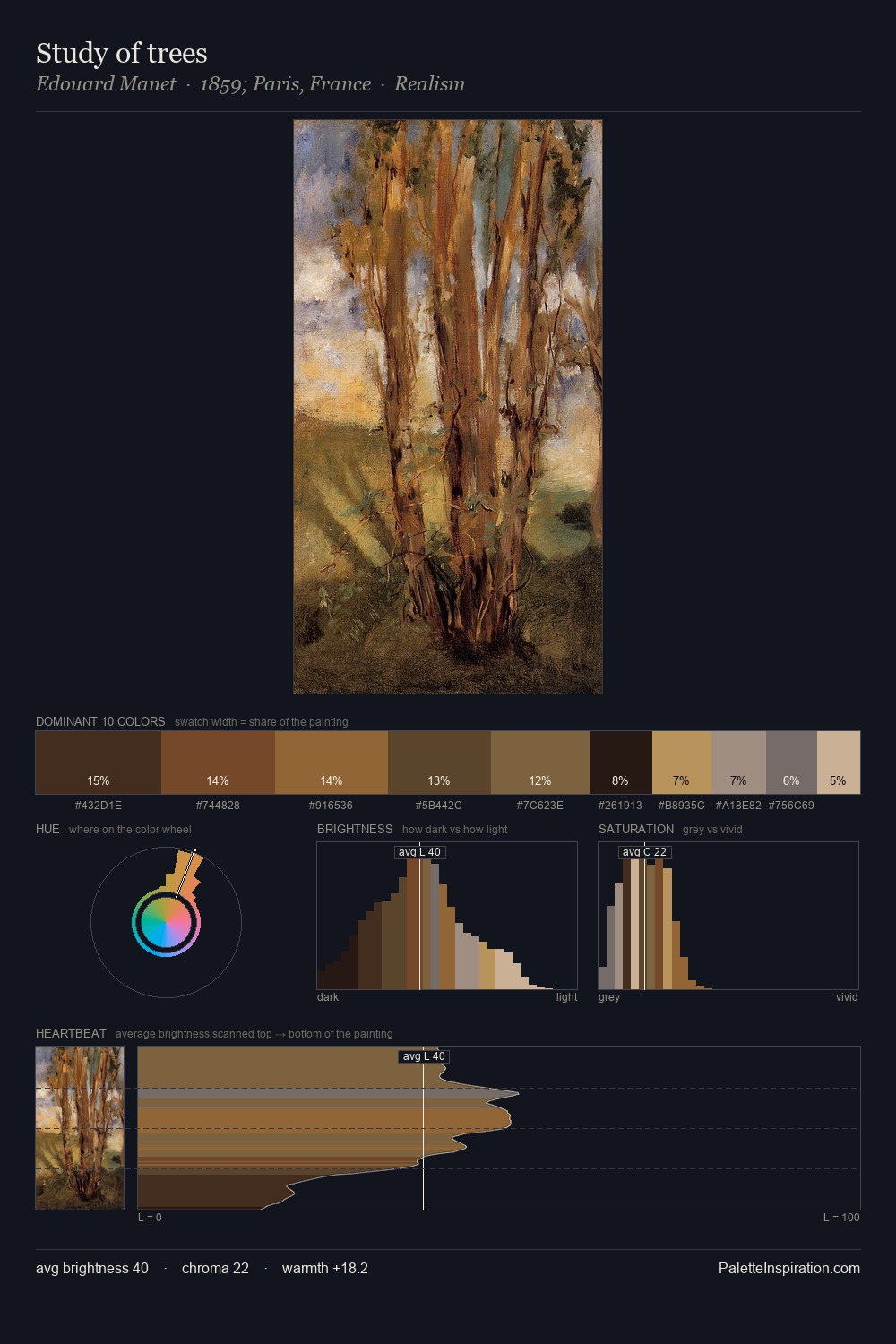 Study of trees palette card