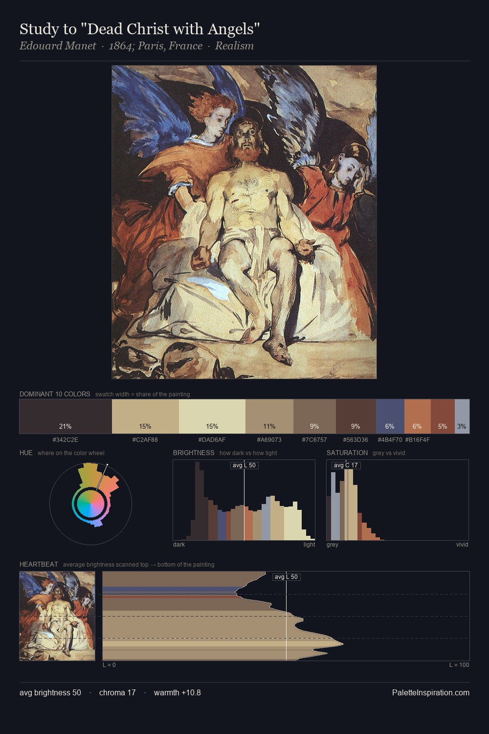 Study to "Dead Christ with Angels" palette card