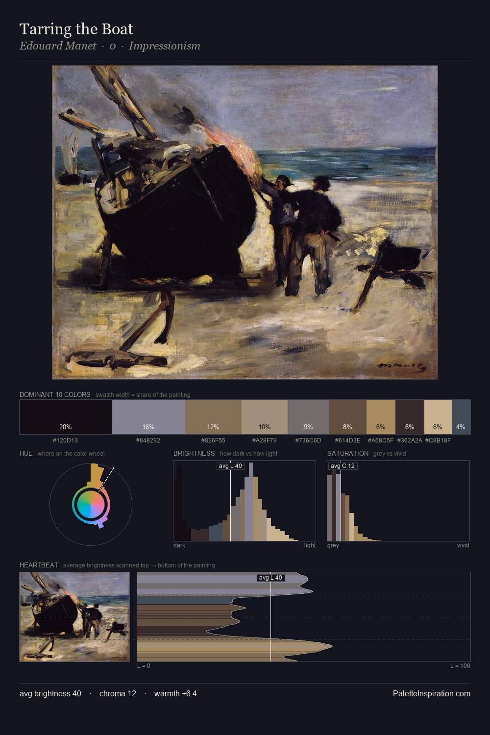 Tarring the Boat palette card
