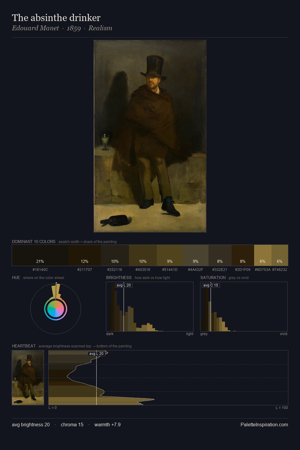 The absinthe drinker palette card