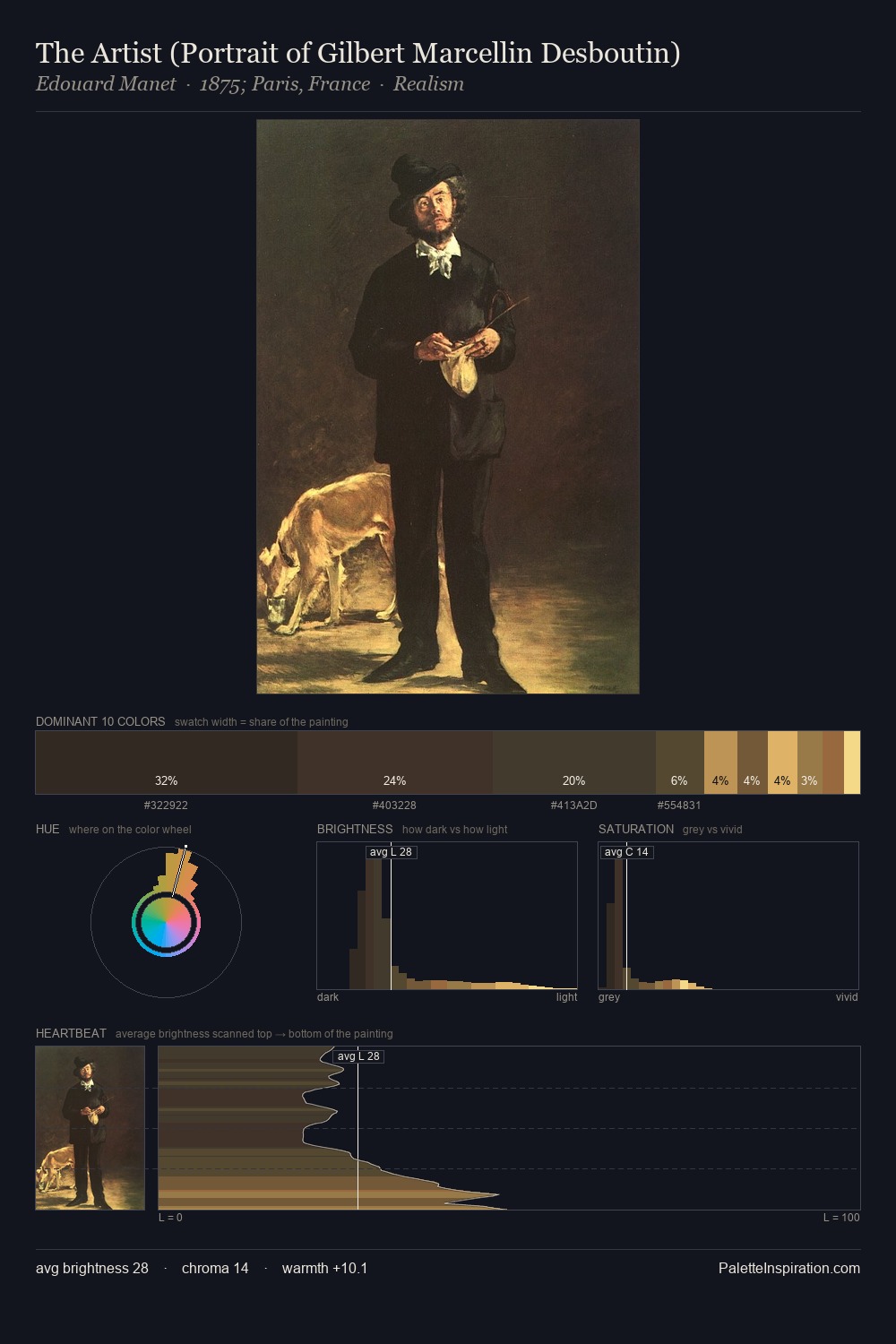 The Artist (Portrait of Gilbert Marcellin Desboutin) palette card