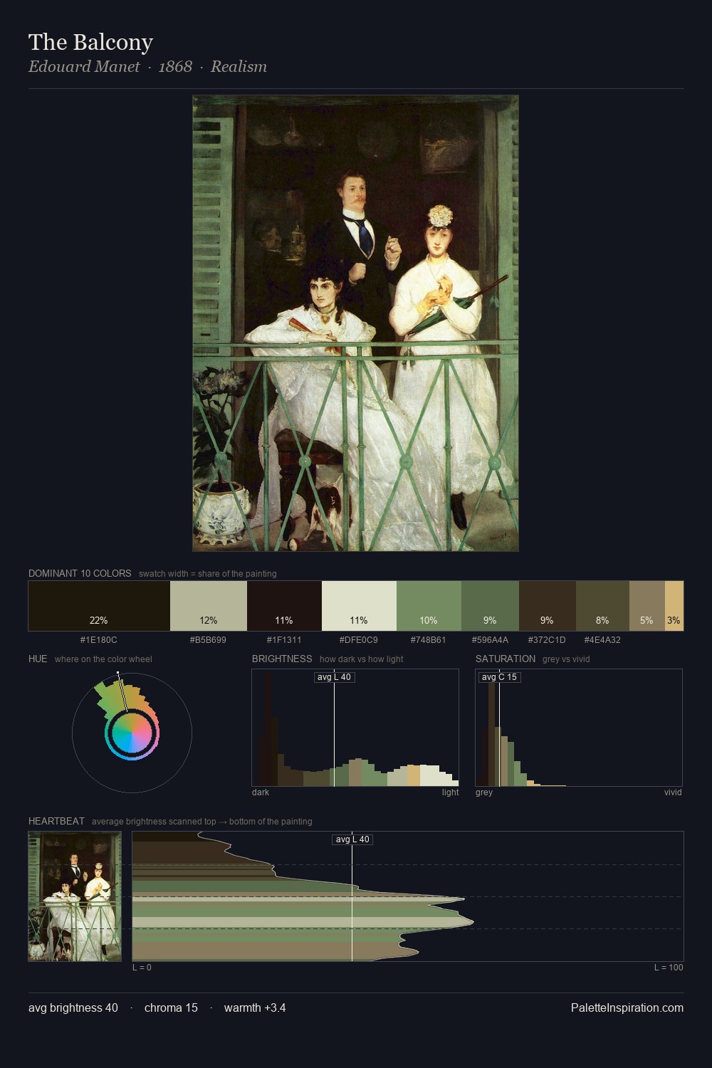 The Balcony palette card