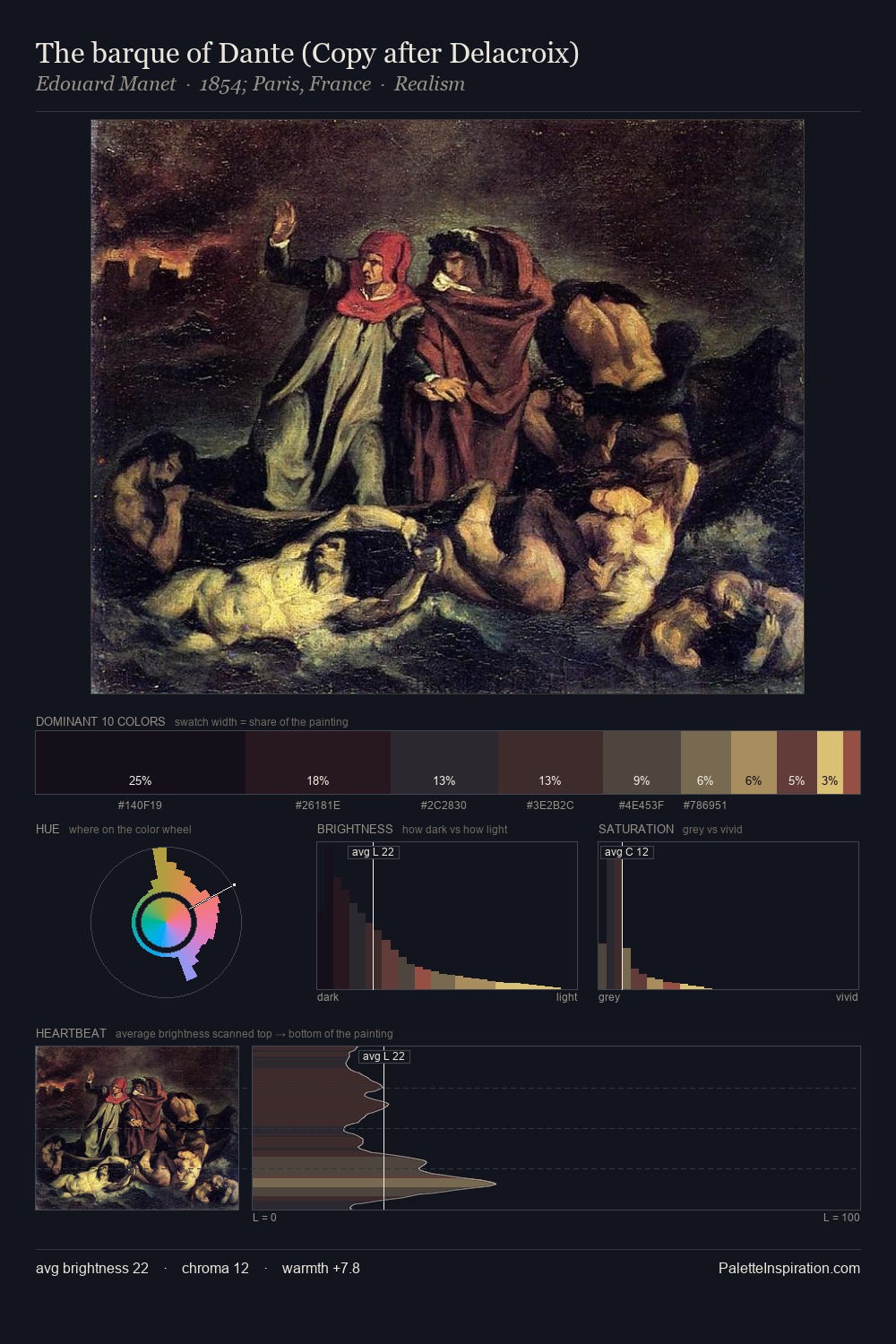 The barque of Dante (Copy after Delacroix) palette card