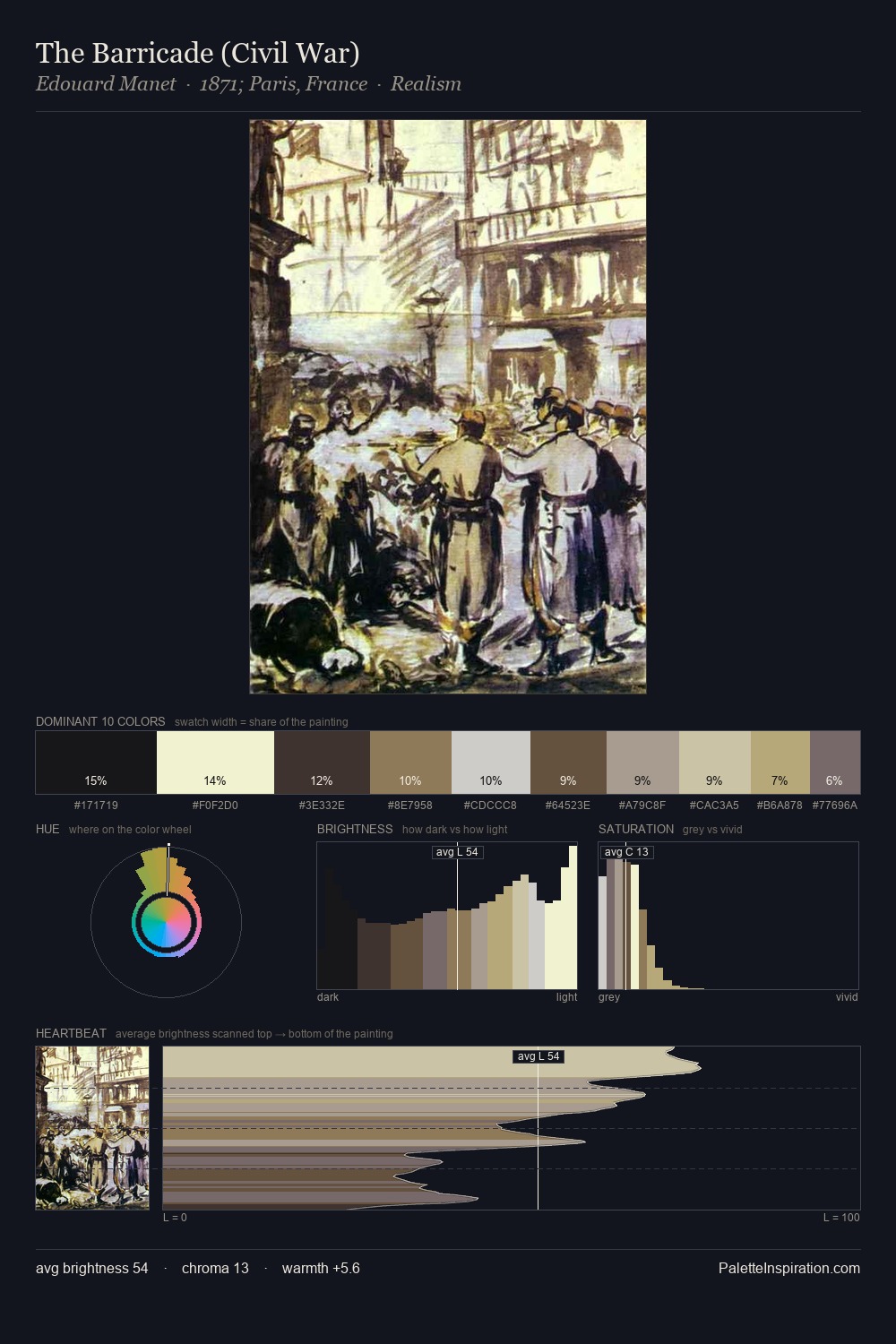 The Barricade (Civil War) palette card
