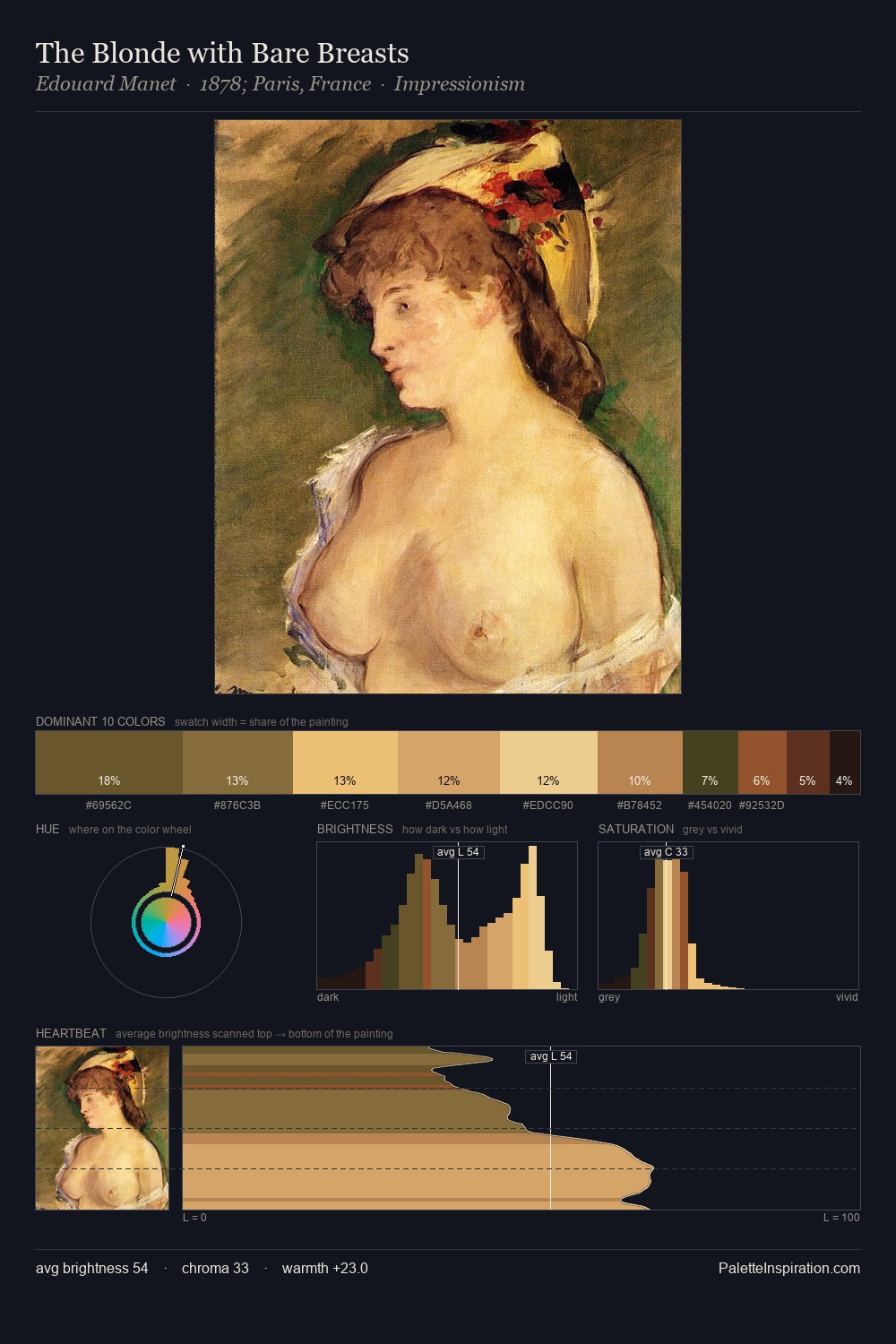 The Blonde with Bare Breasts palette card