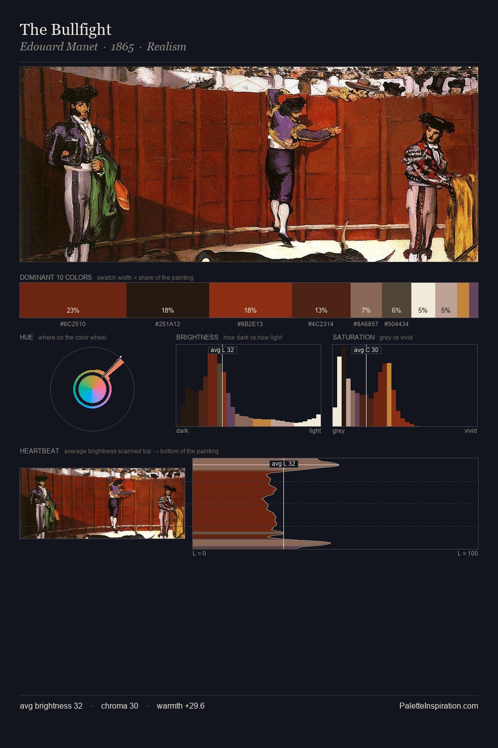 The Bullfight palette card
