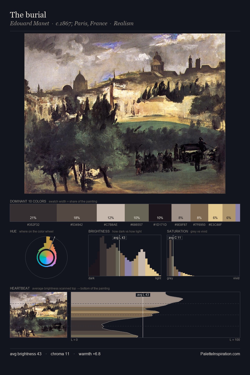 The burial palette card