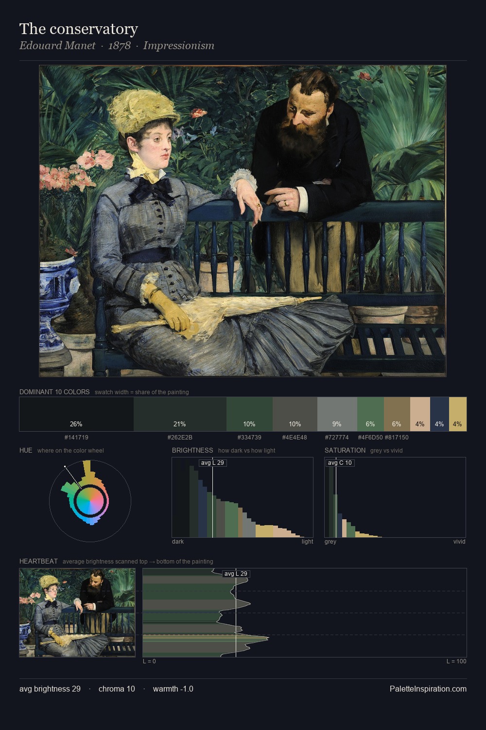 The conservatory palette card