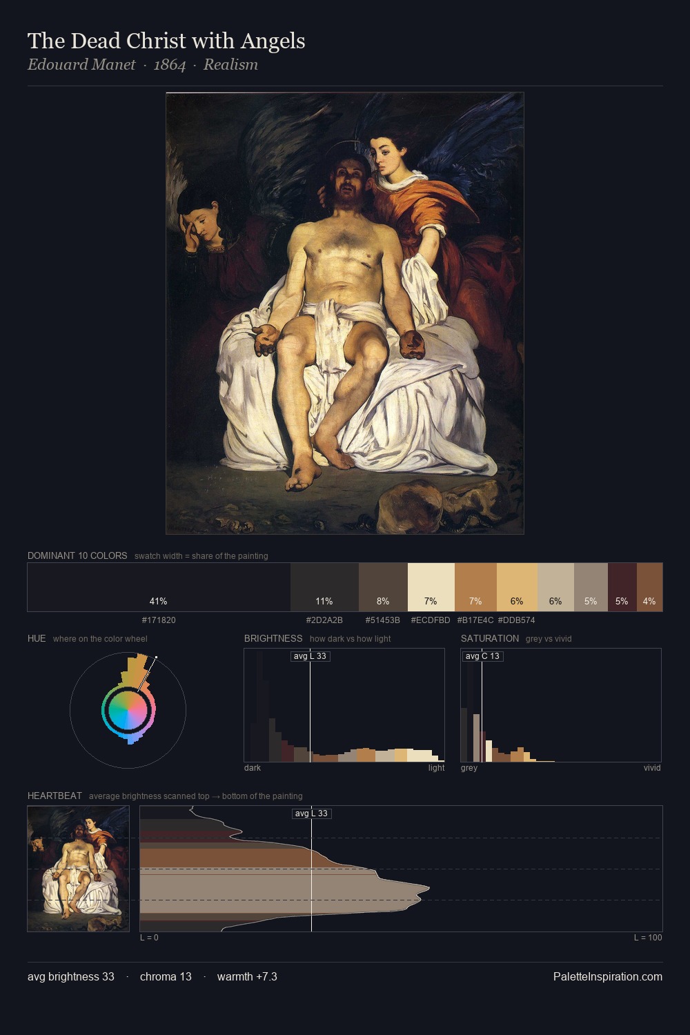 The Dead Christ with Angels palette card