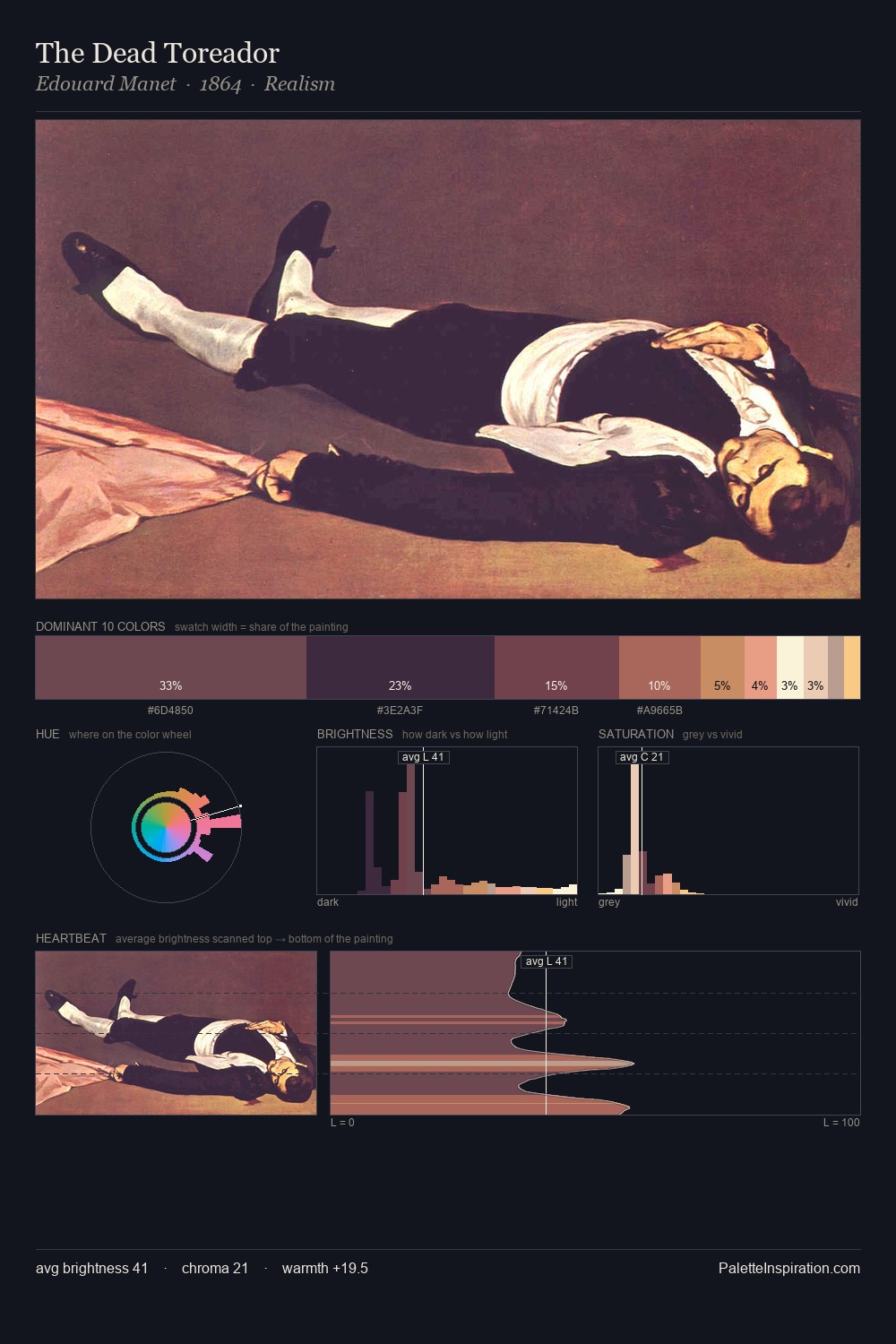 The Dead Toreador palette card