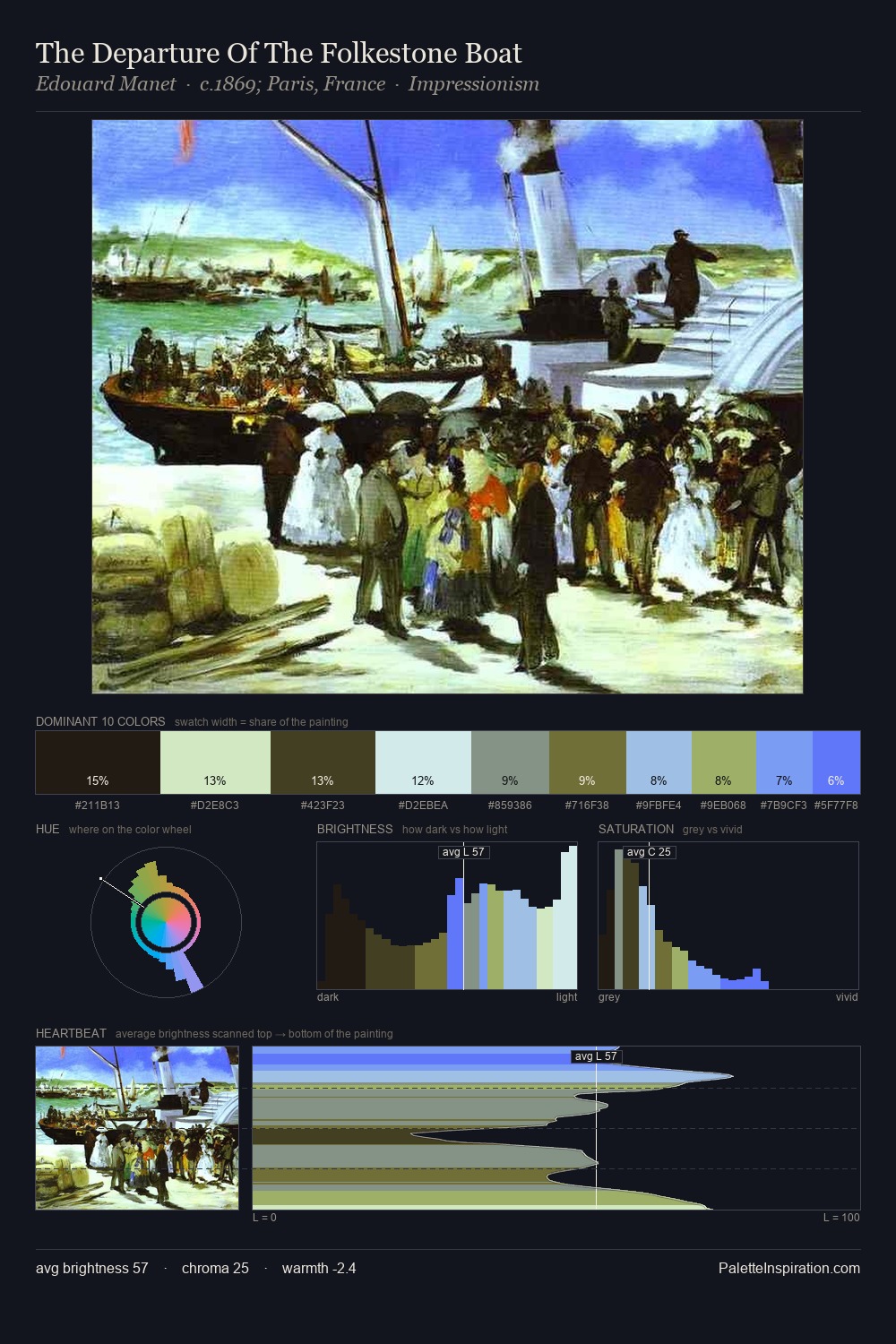 The Departure Of The Folkestone Boat palette card