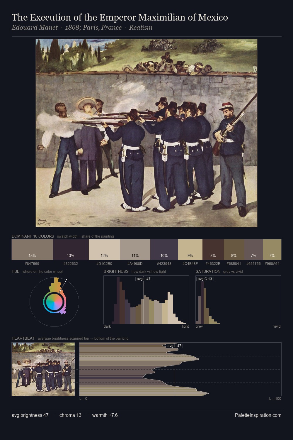 The Execution of the Emperor Maximilian of Mexico palette card