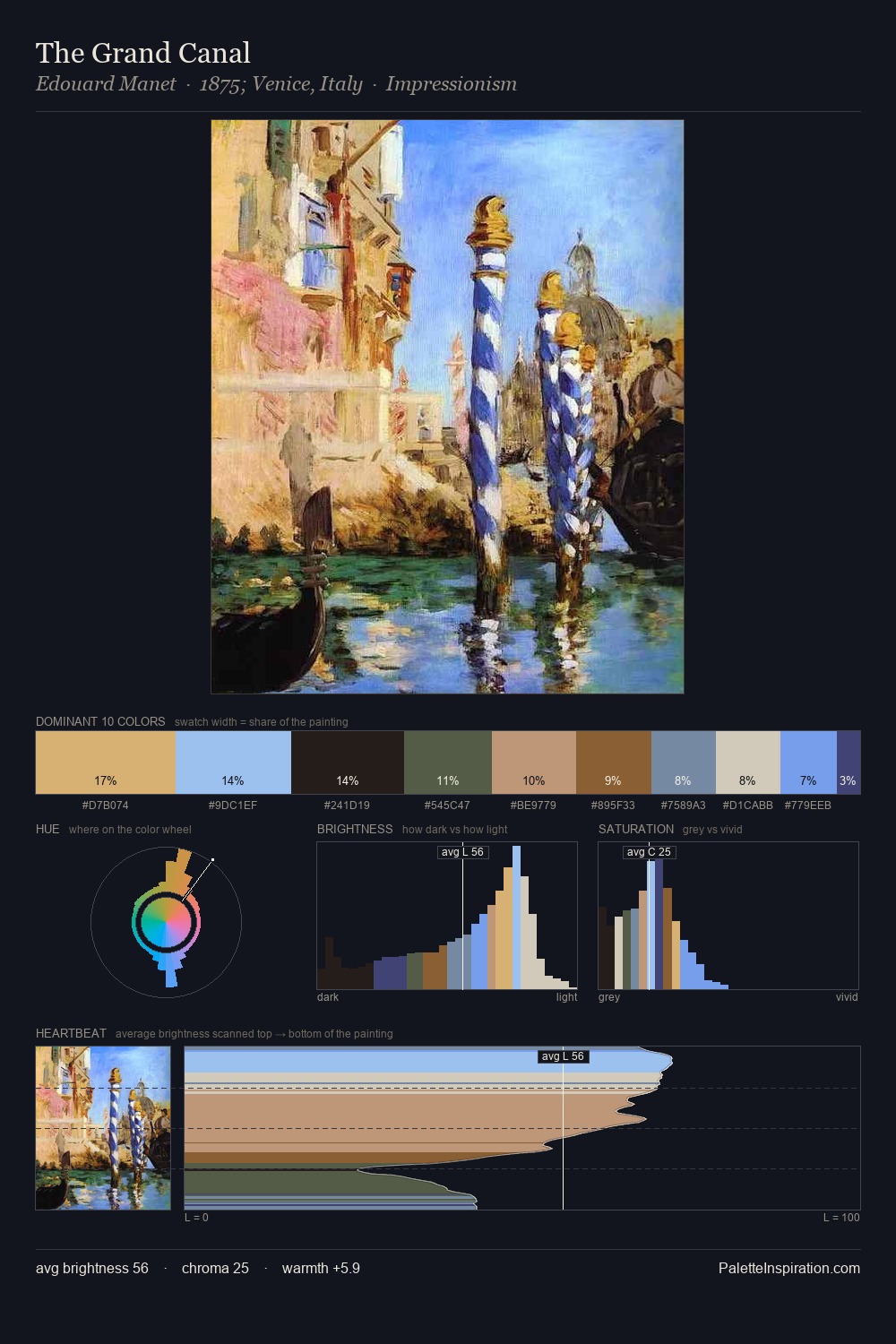 The Grand Canal palette card
