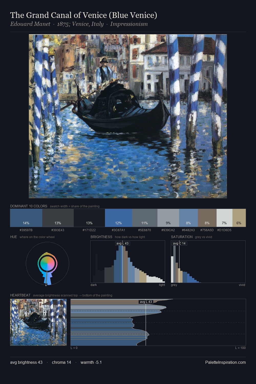 The Grand Canal of Venice (Blue Venice) palette card