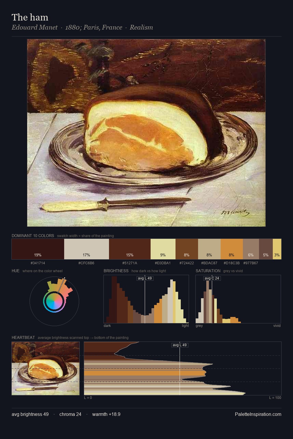 The ham palette card