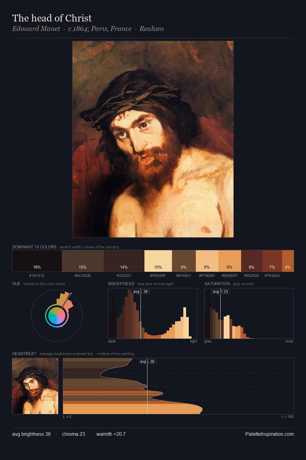 The head of Christ palette card