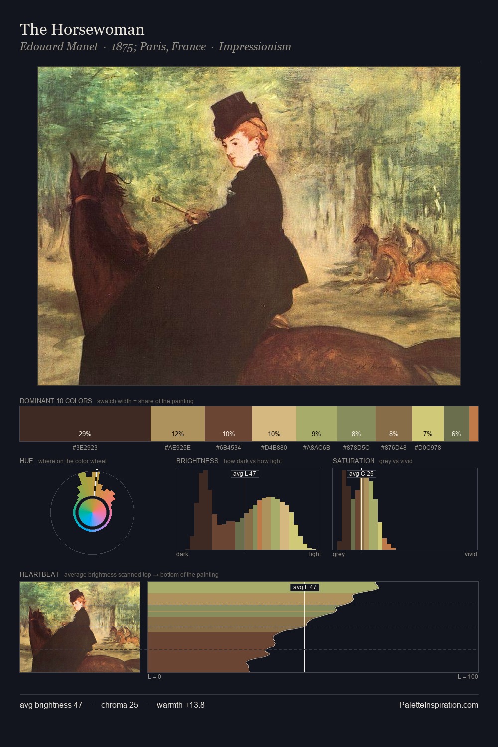 The Horsewoman palette card