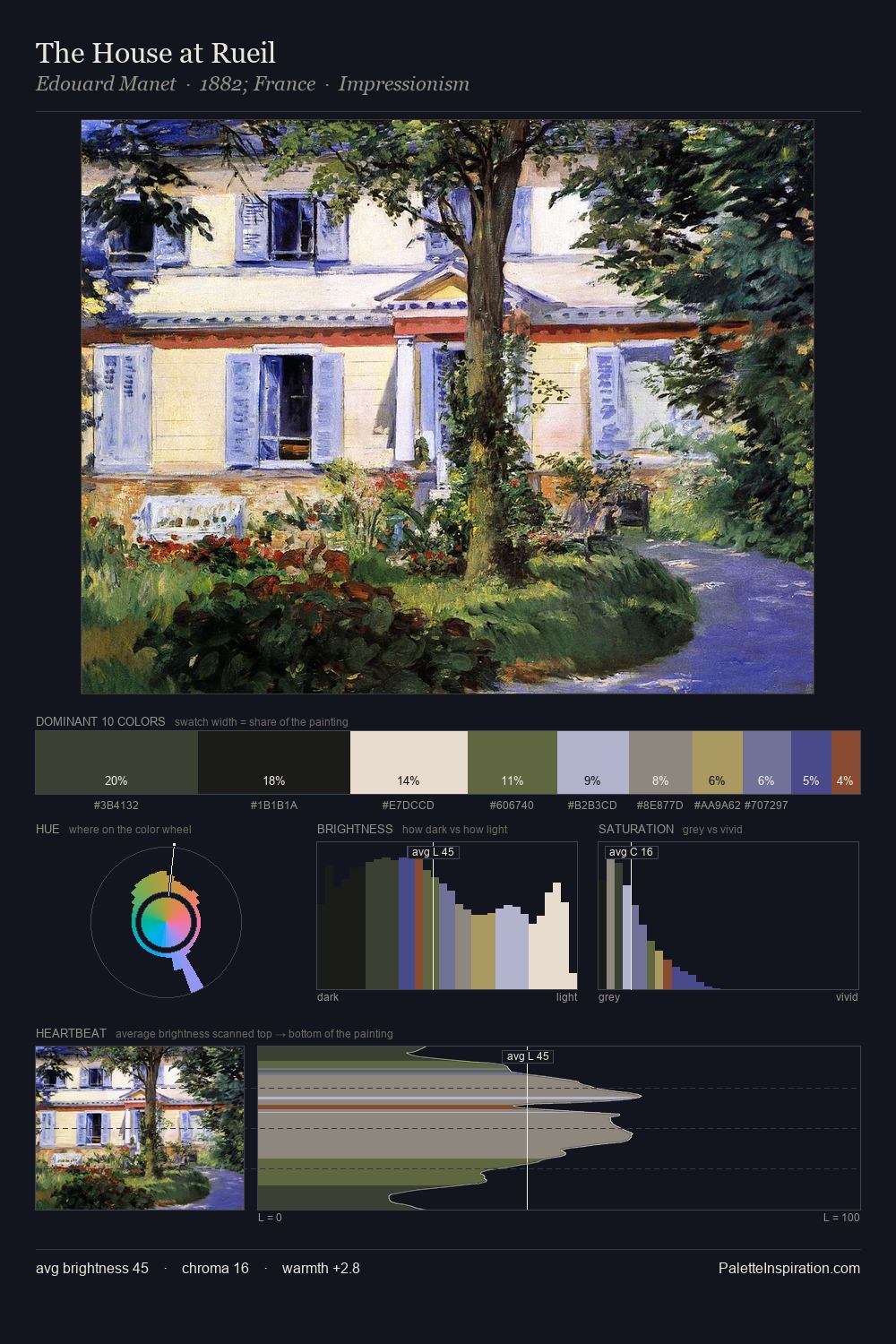 The House at Rueil palette card