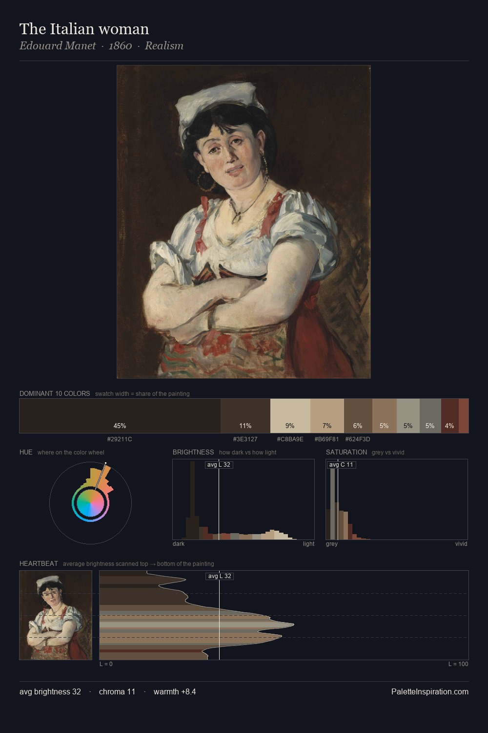 The Italian woman palette card