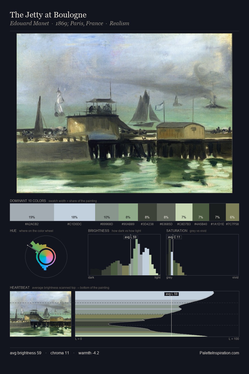 The Jetty at Boulogne palette card