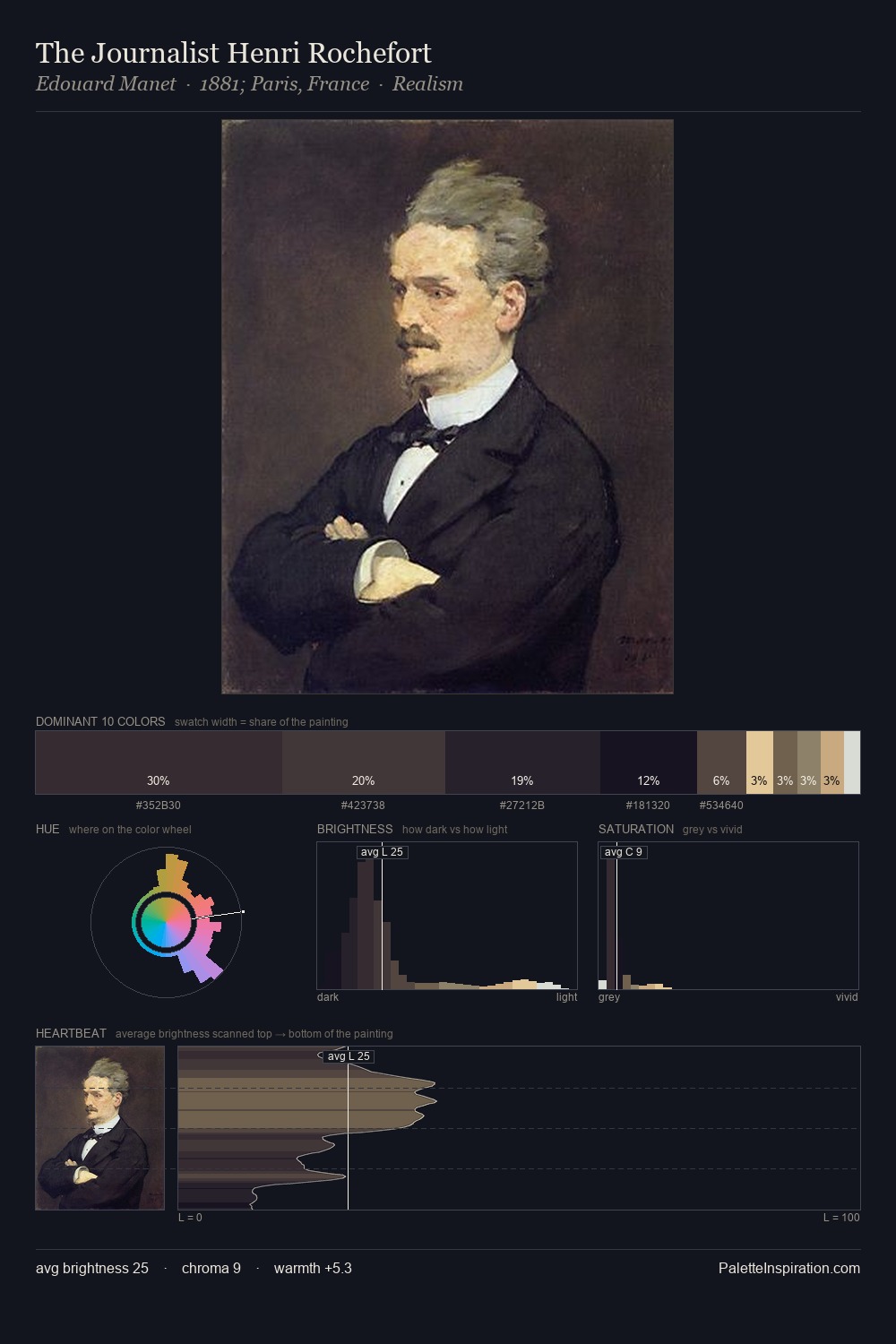 The Journalist Henri Rochefort palette card