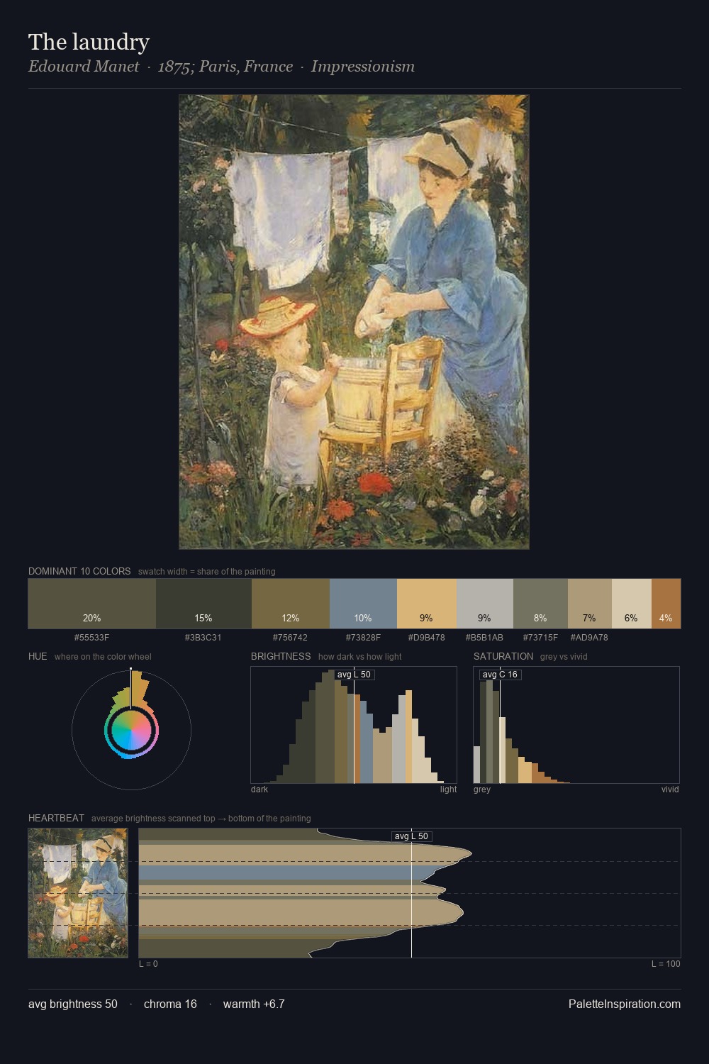The laundry palette card