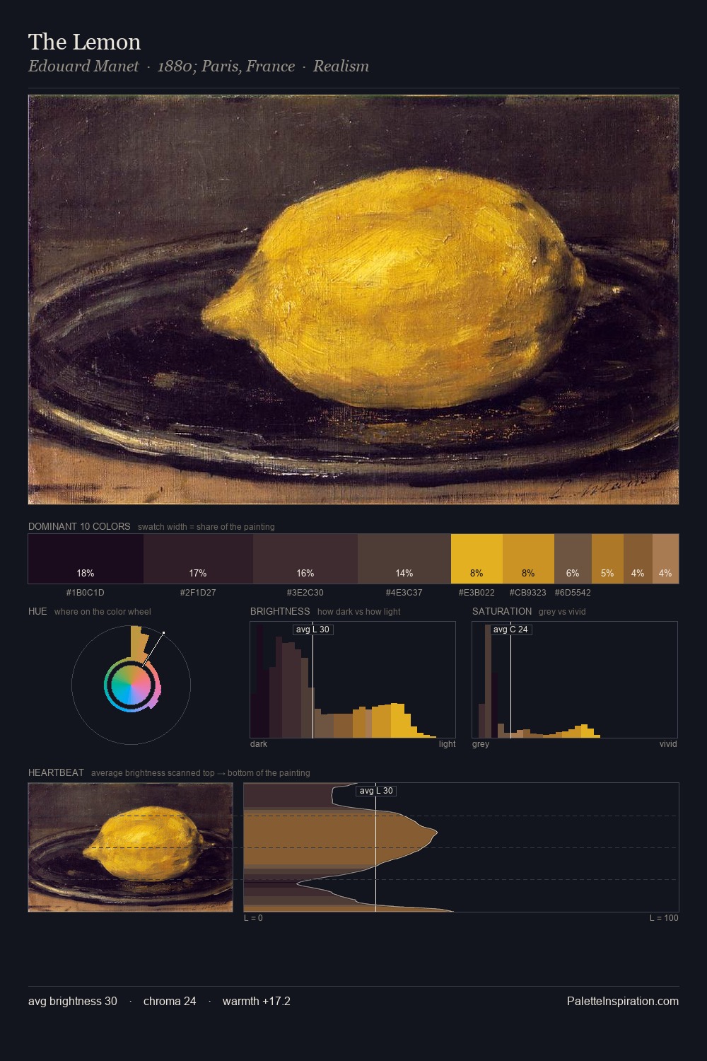 The Lemon palette card