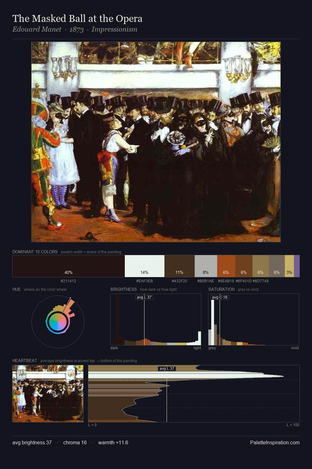 The Masked Ball at the Opera palette card