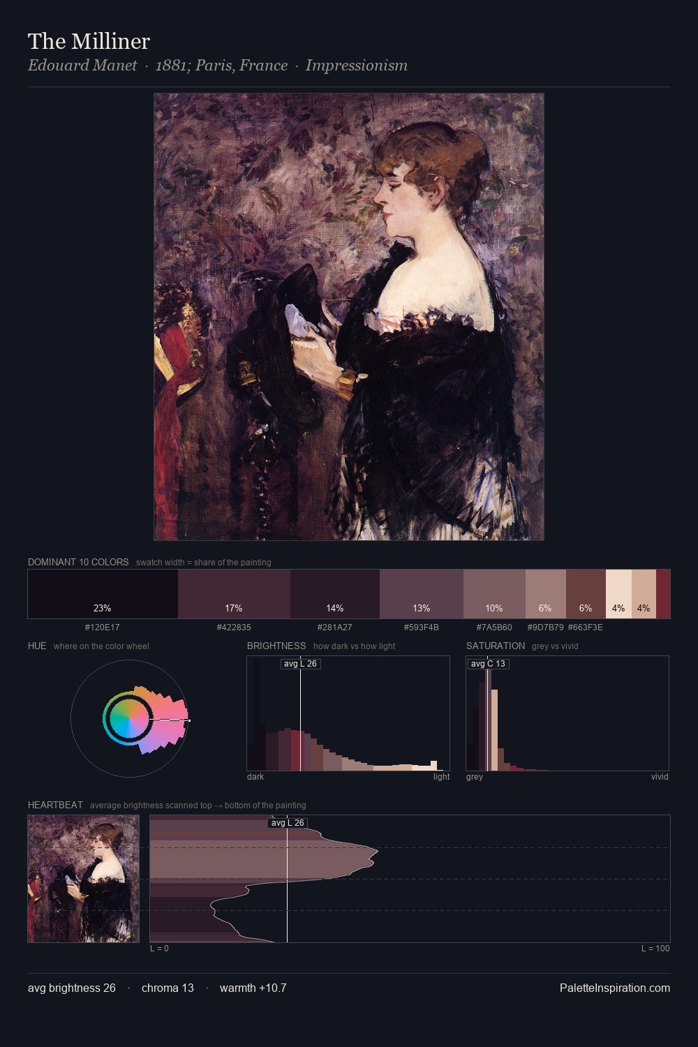 The Milliner palette card
