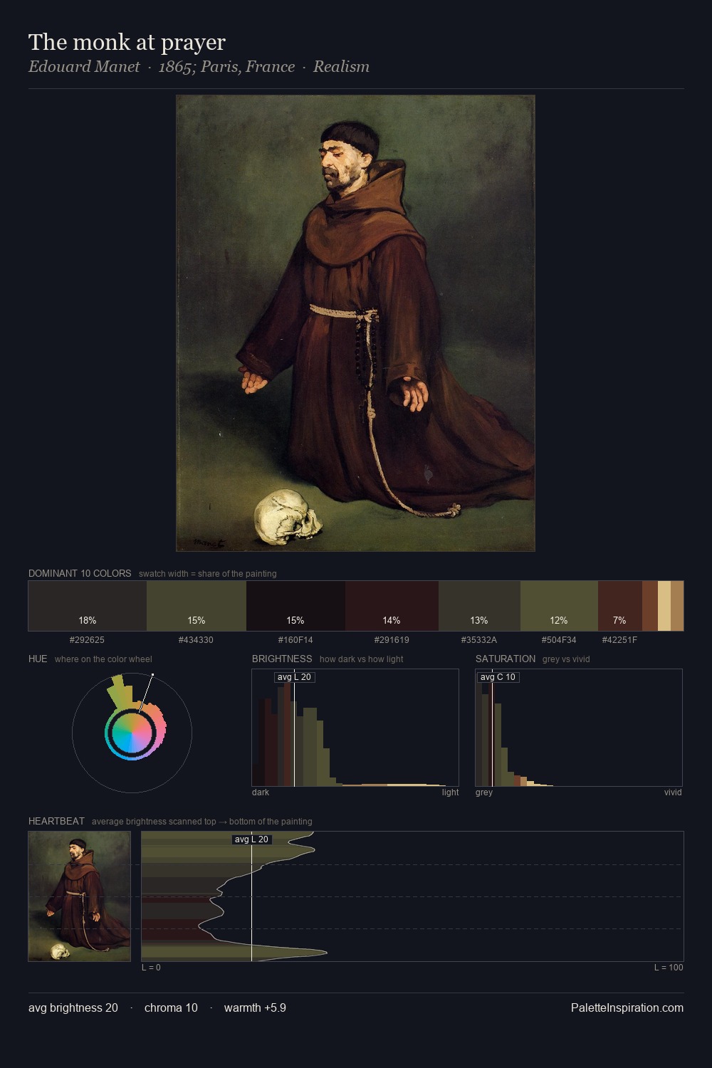 The monk at prayer palette card