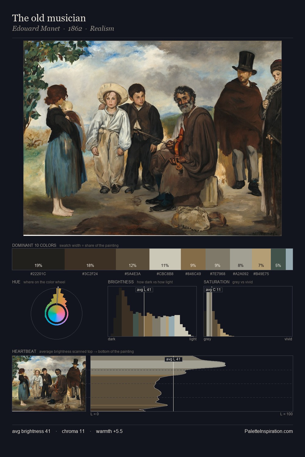 The old musician palette card