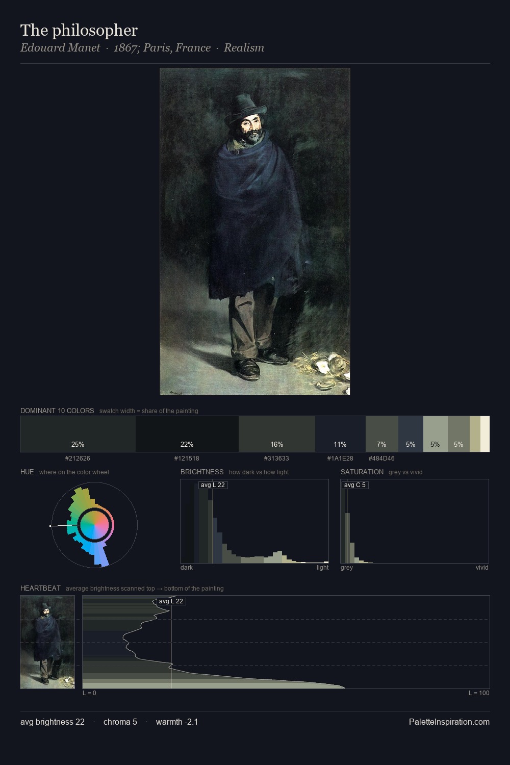 The philosopher palette card