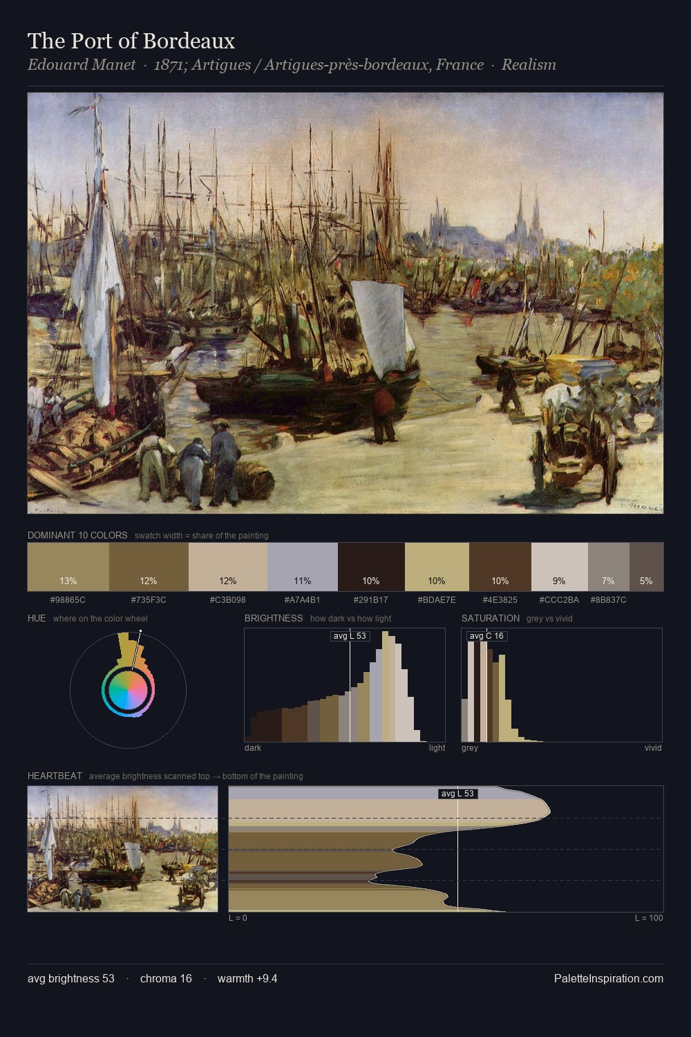 The Port of Bordeaux palette card