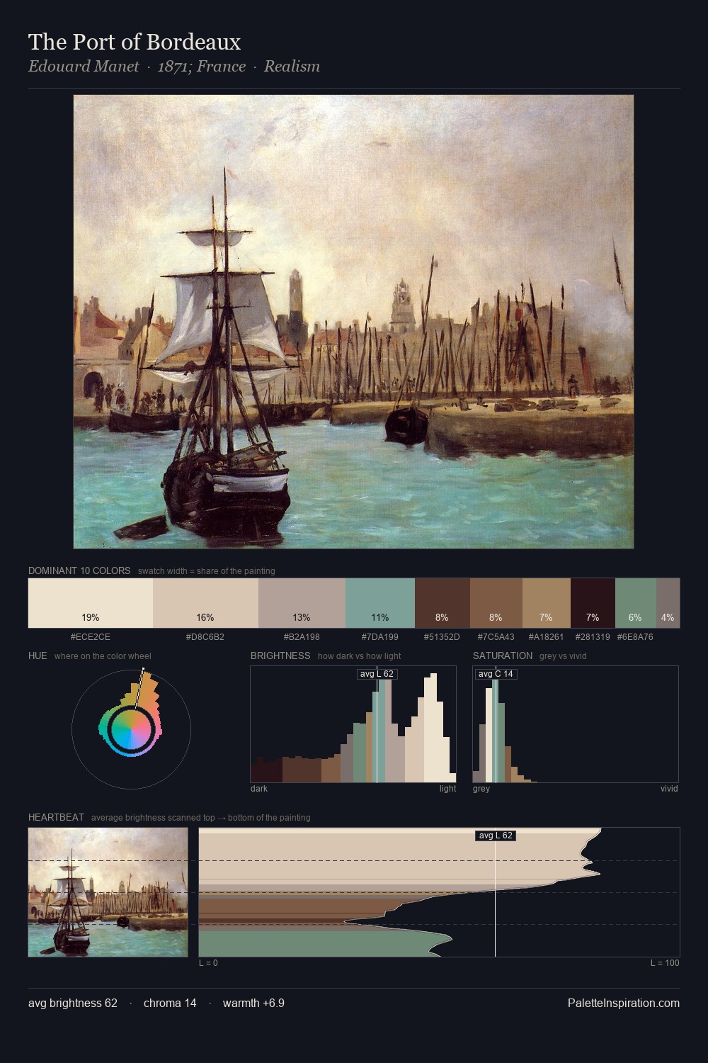 The Port of Bordeaux palette card