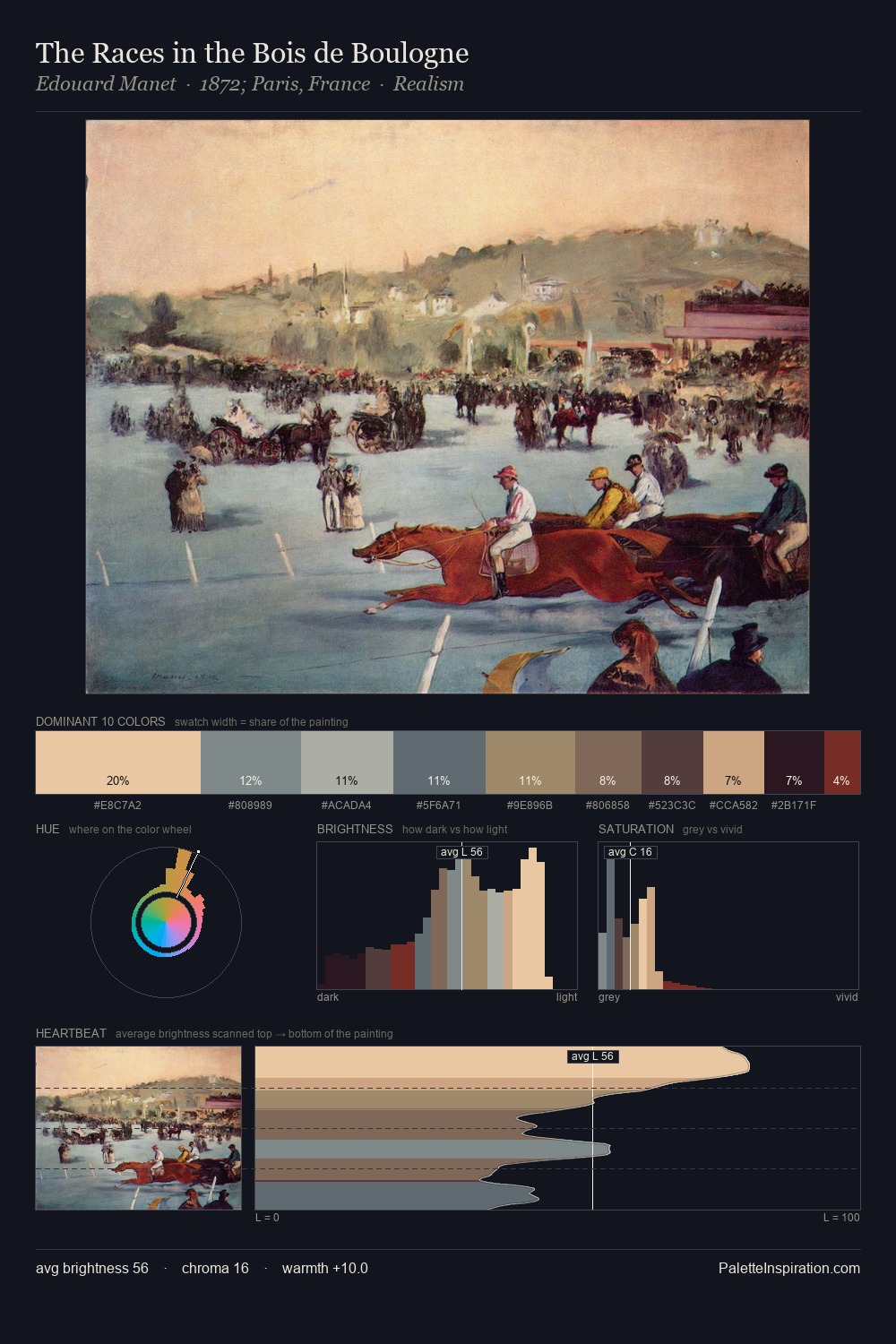 The Races in the Bois de Boulogne palette card