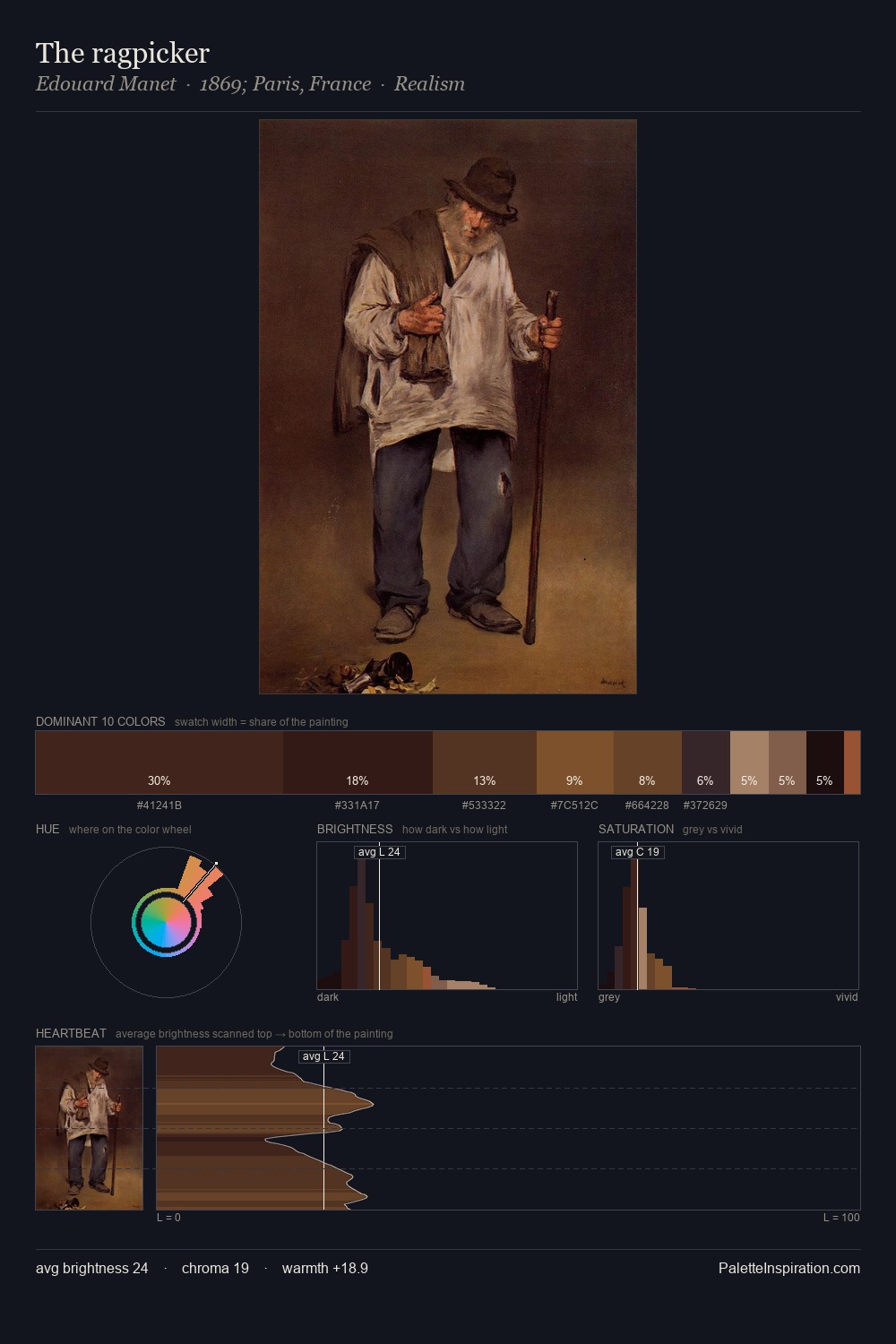 The ragpicker palette card