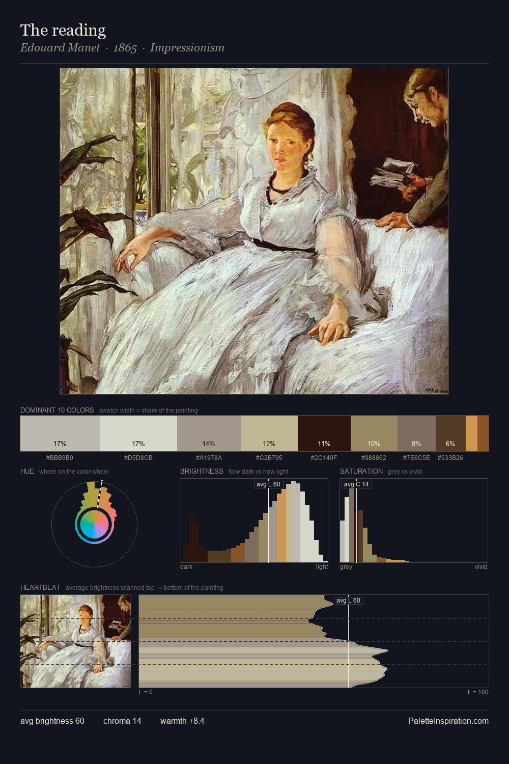 The reading palette card