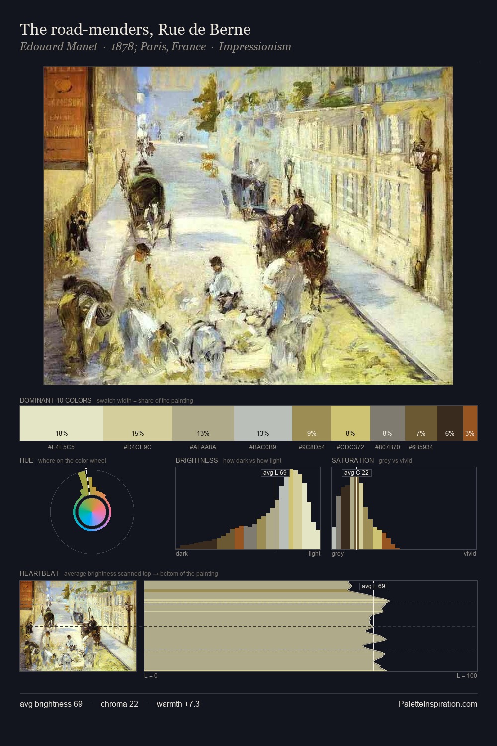 The road-menders, Rue de Berne palette card