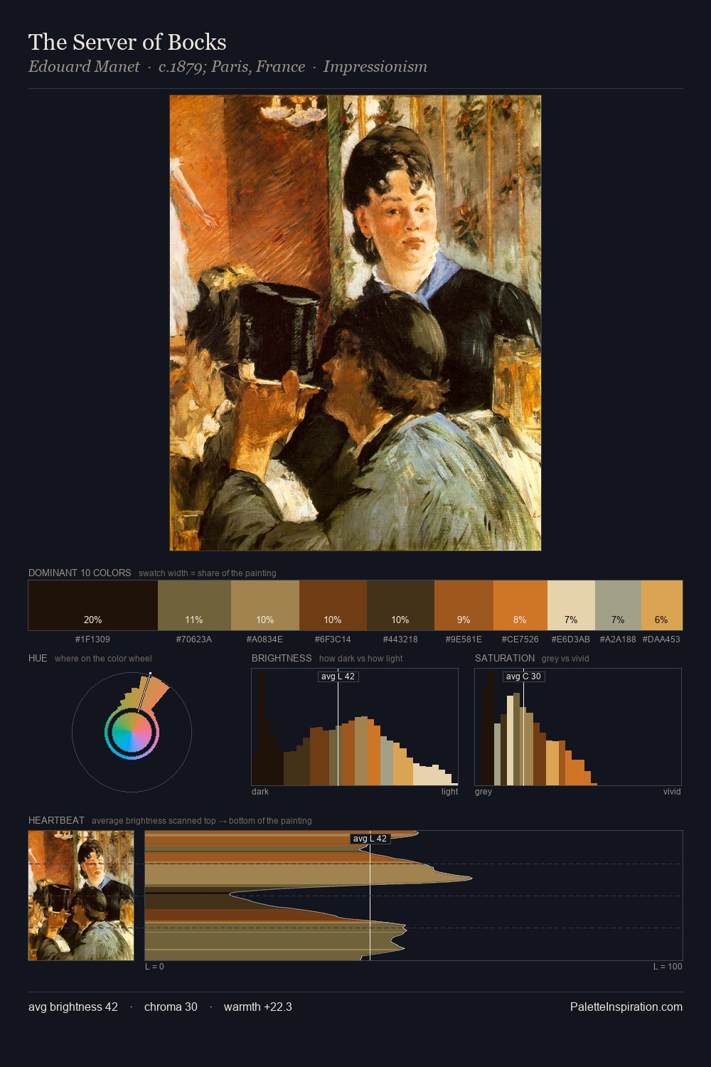 The Server of Bocks palette card