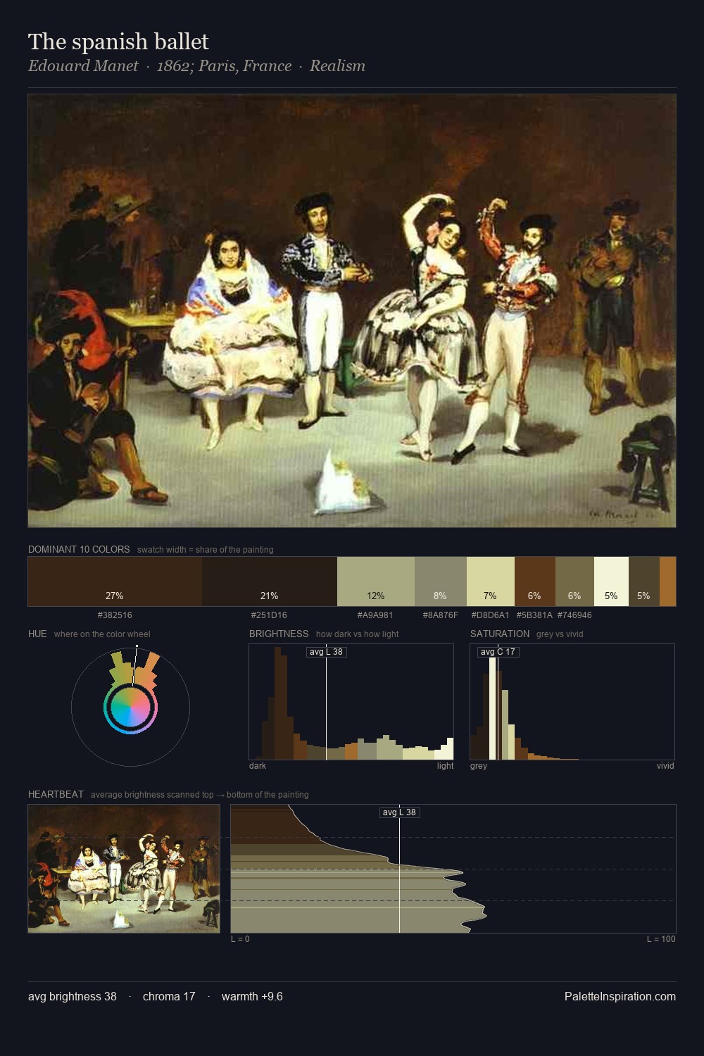 The spanish ballet palette card