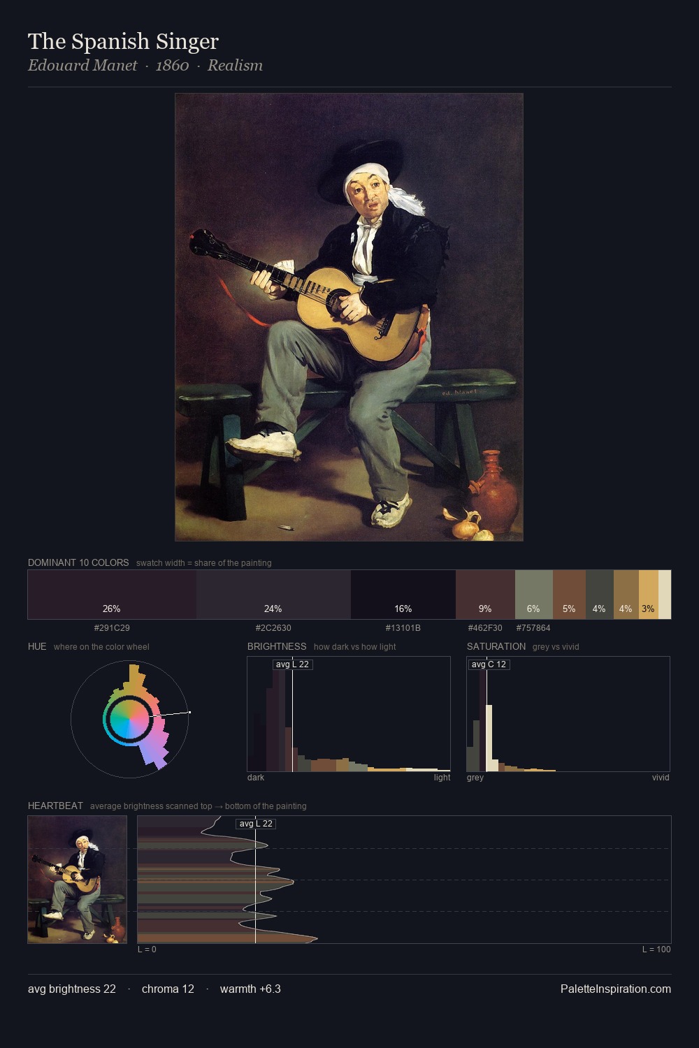 The Spanish Singer palette card