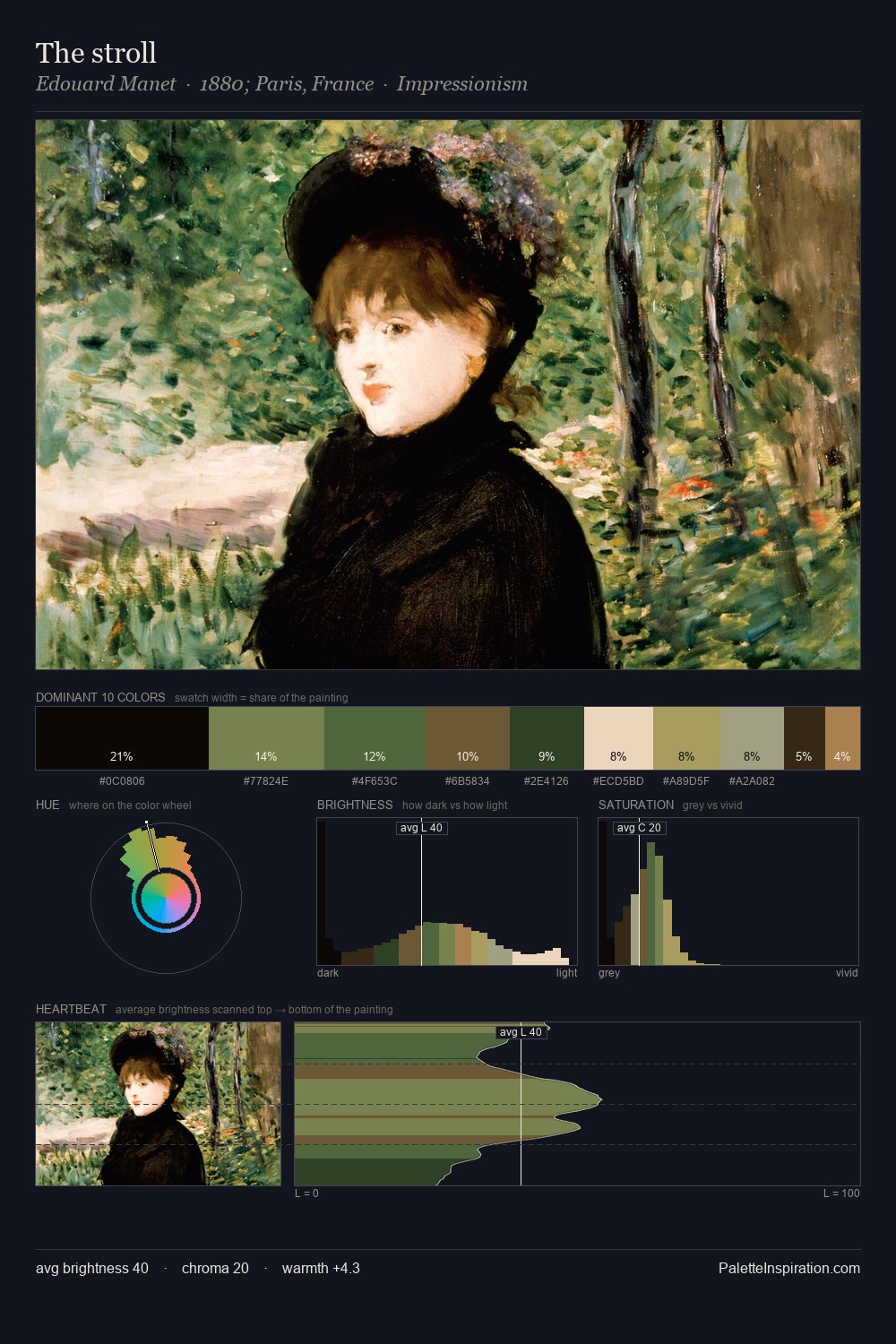 The stroll palette card