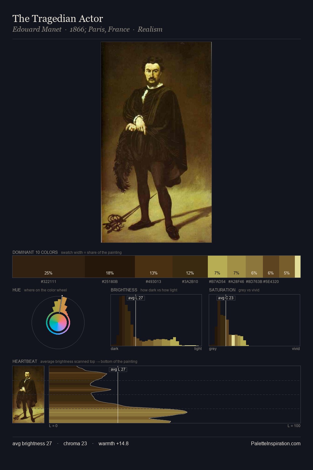 The Tragedian Actor palette card